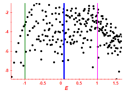 Strength function log